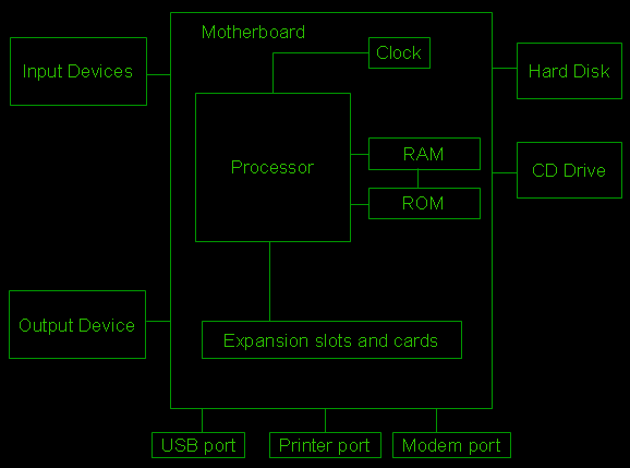 computer diagram